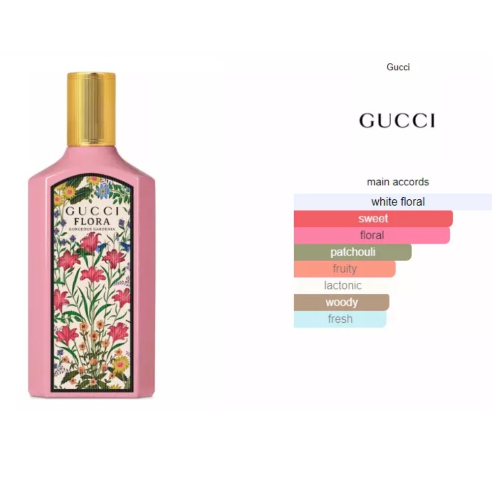 Gucci Gorgeous Gardenia Eau de Parfum, 5 ml 0.16 oz.